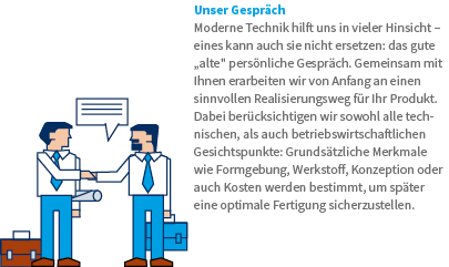 Unser Gespräch