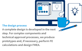 The design process