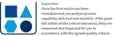 Inspection
