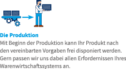 Die Produktion